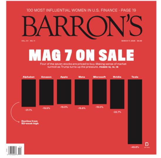 Barron's-17.03.2025⚠️“七巨头”股票部分仍具潜力，如亚马逊、Alphabet、Meta和英伟达等，虽有经济放缓和贸易战影响，但估值合理且盈利增长强劲；股市动荡但经济增长仍在持续，虽预测有所下调，但就业市场和信用市场表现稳定，通胀预期和经济衰退风险存在不确定性，美联储或根据数据调整利率；AI云服务增长迅速，相关公司资本支出有成效，但也面临风险....📌Download                  #巴伦周刊